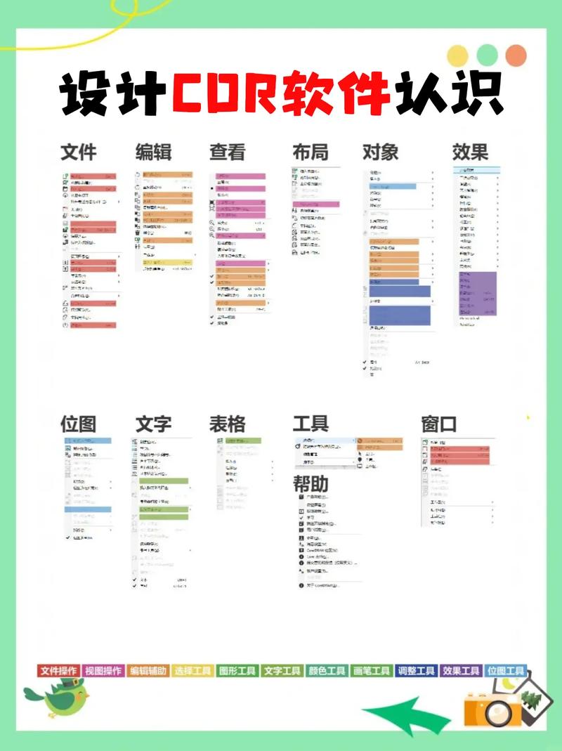 CorelDRAW X教程从哪开始学？-图1