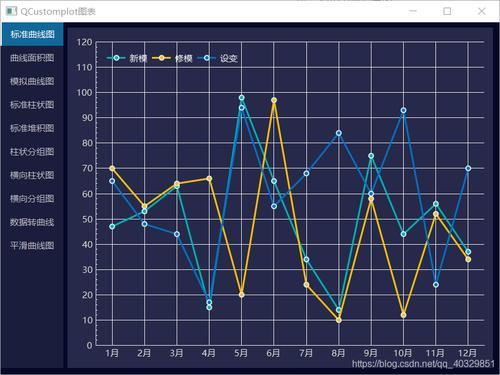 Python如何快速集成QCustomPlot？PyQt绘图实战指南-图1