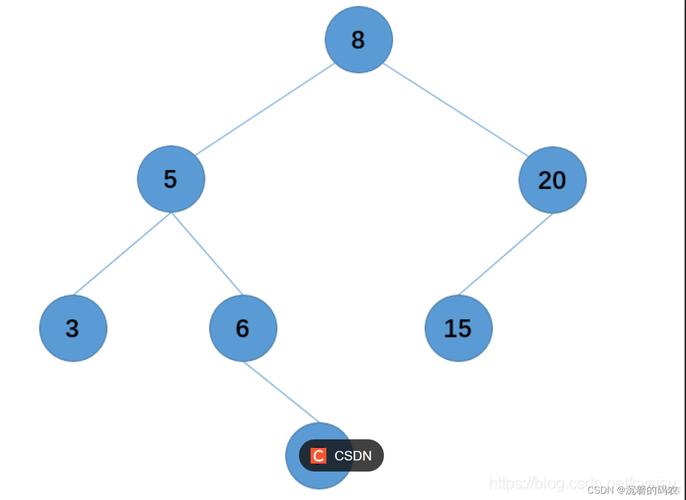 Java中set/get方法为何存在？-图2