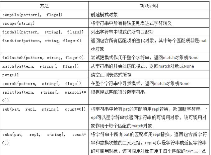 Java正则find()如何匹配所有符合条件的子串？-图3