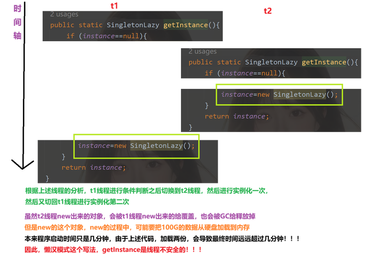 Java多线程插入数据库如何保证数据一致性？-图2