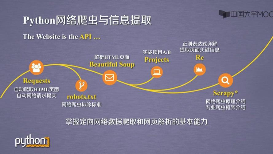 Python爬虫常用第三方库有哪些？-图3