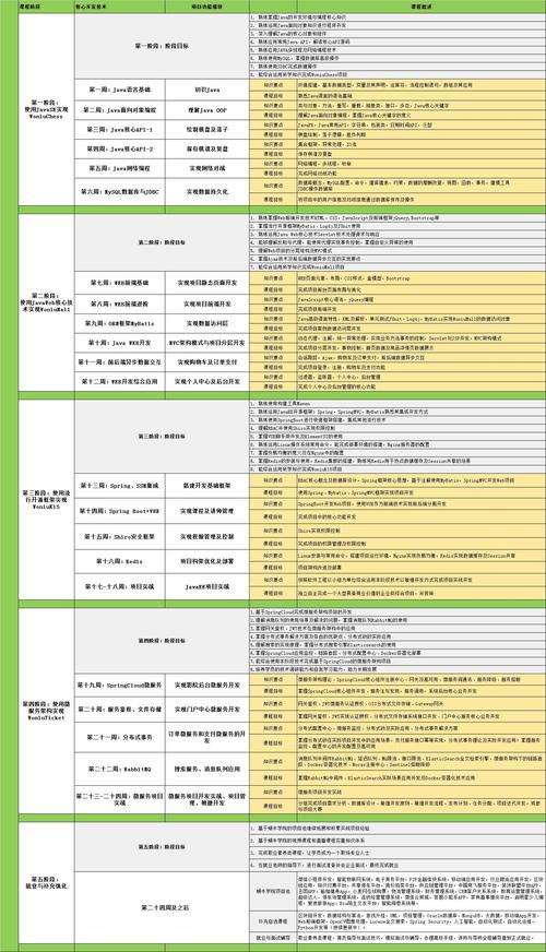 Java视频教程哪个好？-图2