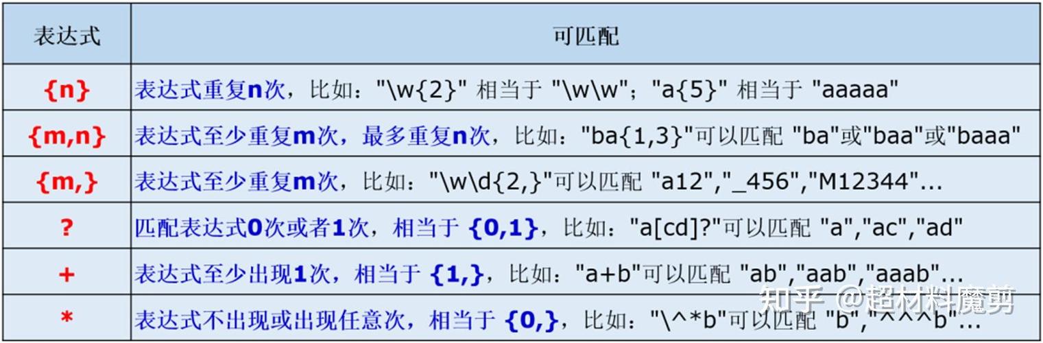 Python正则如何精准匹配URL？-图1