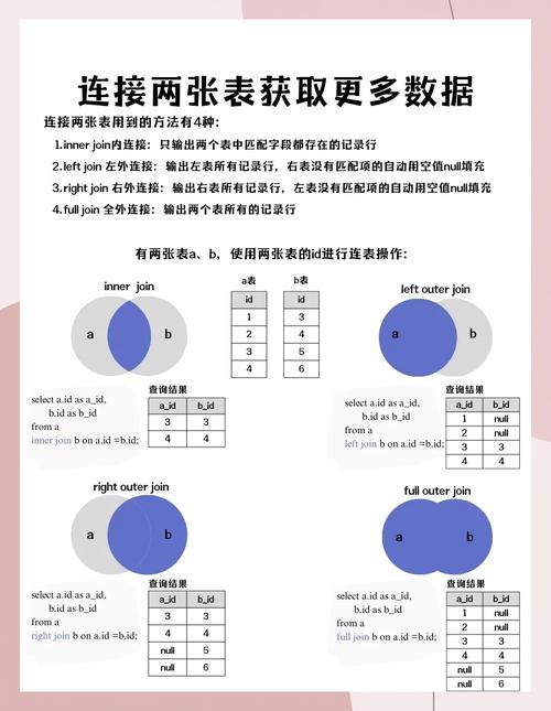 Python MySQL连接池如何高效管理与优化？-图3
