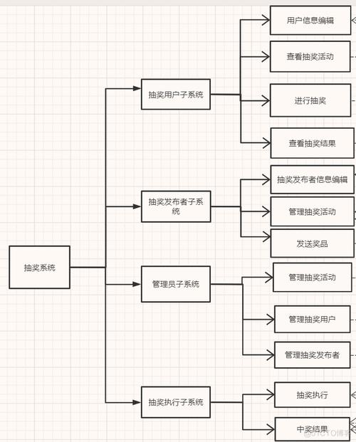 Java数据结构与算法源码，如何高效学习与实战？-图2