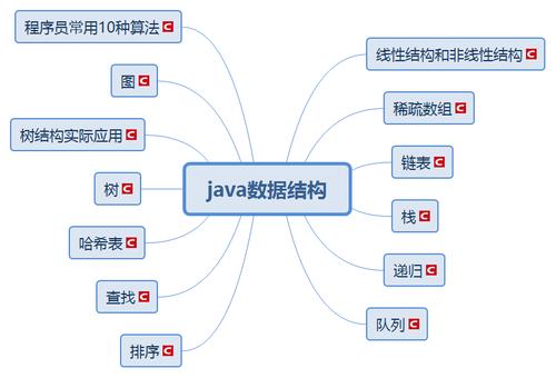 Java数据结构与算法源码，如何高效学习与实战？-图3