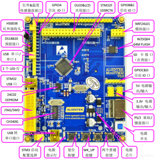 正点原子STM32视频教程适合新手学吗？-图2