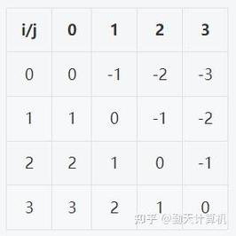 Java数组中如何统计重复元素个数？-图1