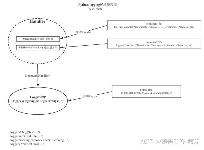Python多线程logging如何保证线程安全？-图1