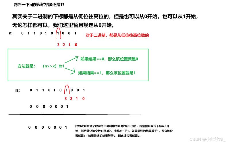 Java double如何精确控制小数位数？-图2
