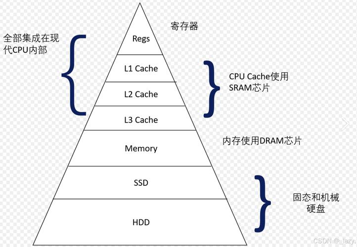 Java在Linux中如何正确使用相对路径？-图3