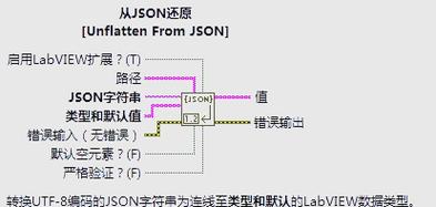 LabVIEW入门教程视频怎么学才高效？-图3