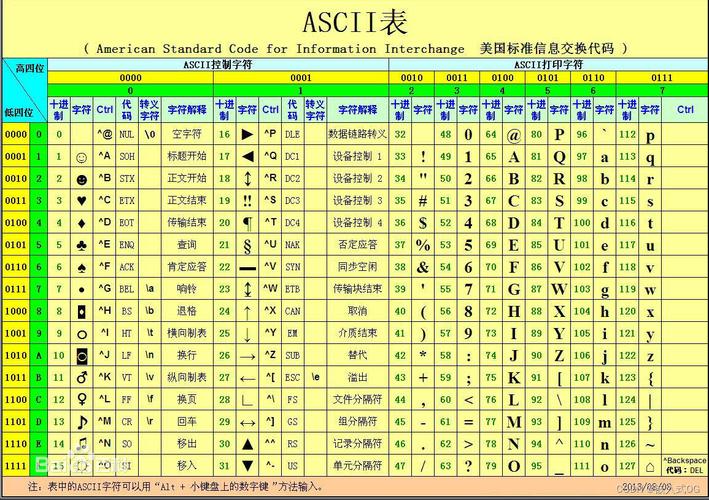 java 获取字符的ascii-图1