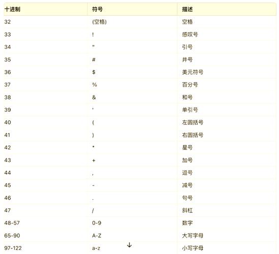 java 获取字符的ascii-图3