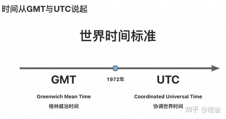Java本地时间如何正确转UTC时间？-图2