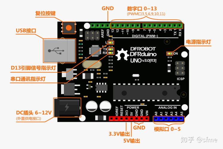 Arduino入门视频教程该怎么学？-图2