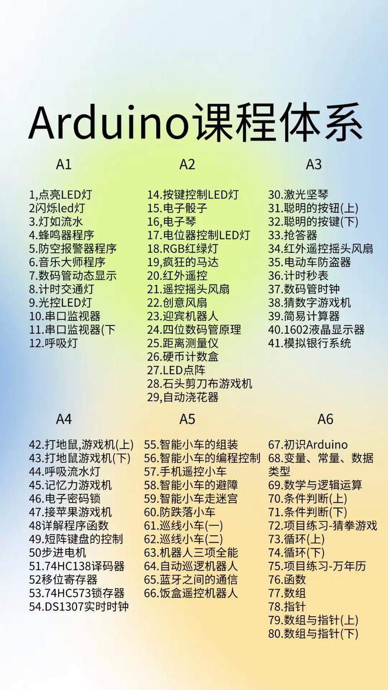 Arduino入门视频教程该怎么学？-图3