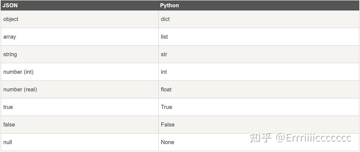 Python Paramiko交互如何实现远程命令执行？-图2
