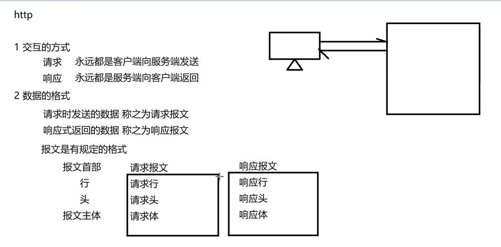 Java HTTP如何设置超时时间？-图3