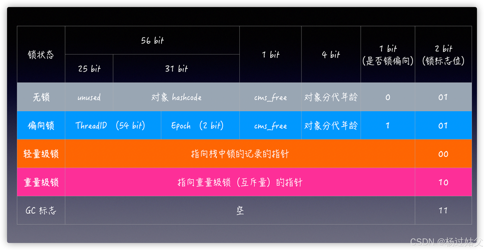 Java 64位与32位有何核心区别？-图3