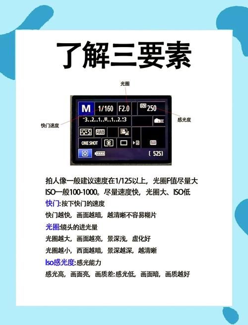 佳能80D新手如何快速入门？-图3