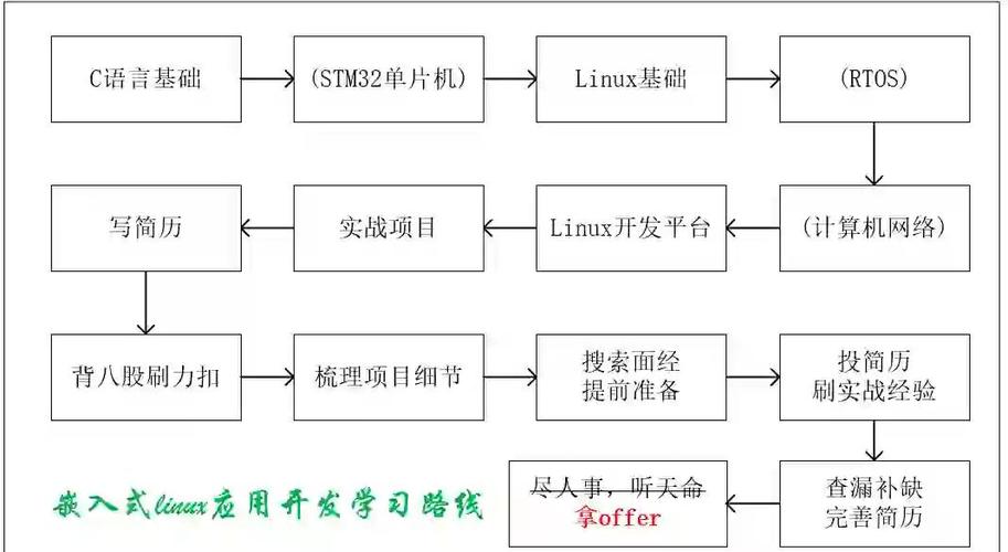 Linux Java中相对路径如何正确使用？-图1