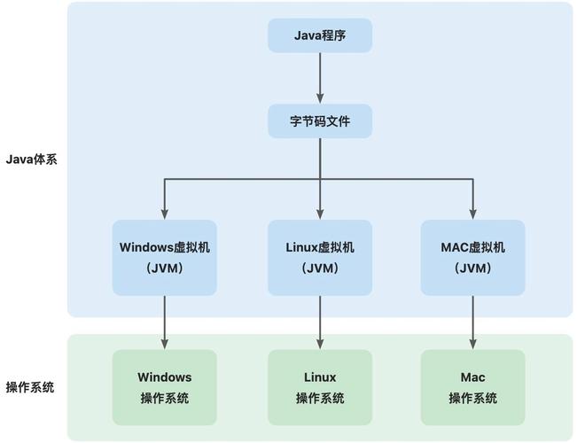 Linux Java中相对路径如何正确使用？-图2