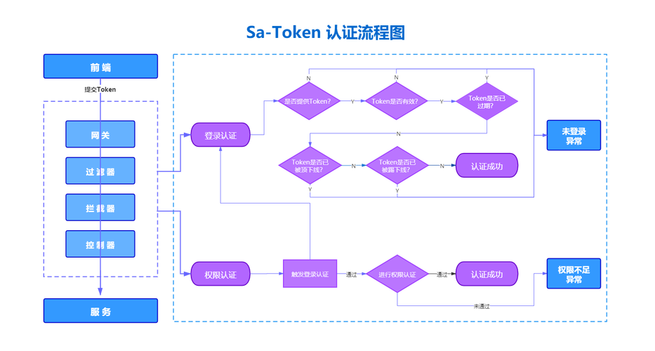 Spring Java定时任务怎么配置与执行？-图1