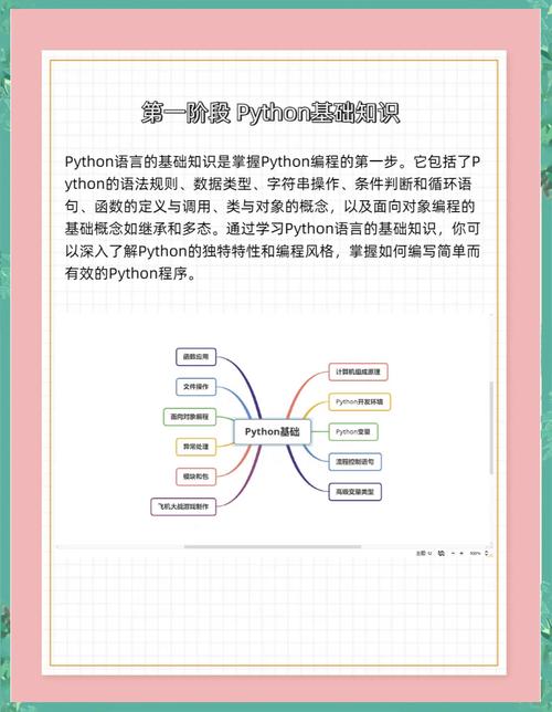 Python入门教程完整版，如何快速掌握？-图1