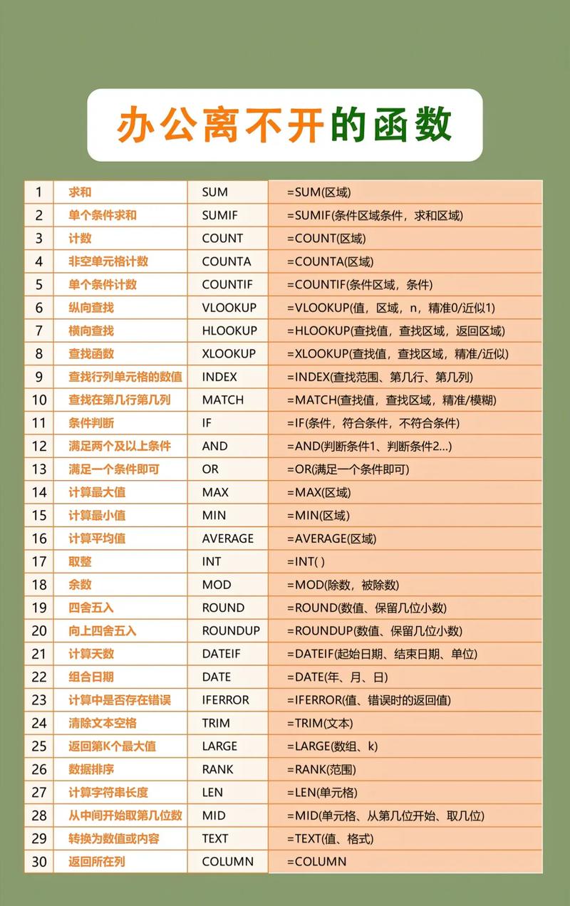 Excel自学视频全集，新手如何系统学？-图1