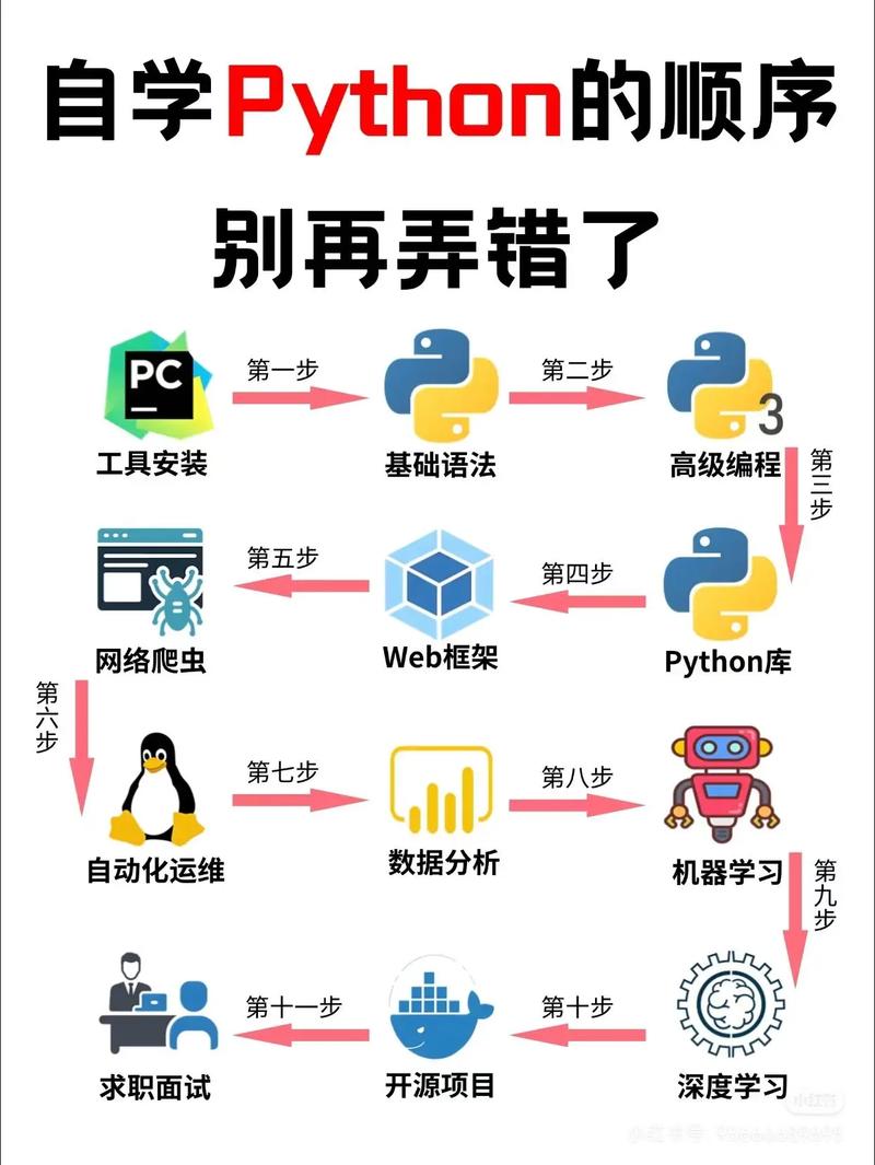 Python计算与编程实践，多媒体方法如何高效实现？-图2