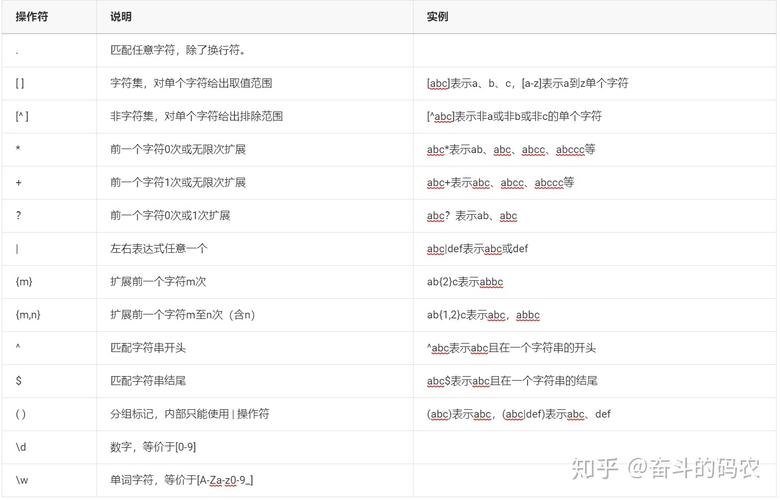 Python正则search()如何精准匹配目标？-图3