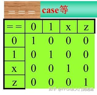 Verilog语言入门难吗？如何快速掌握？-图1