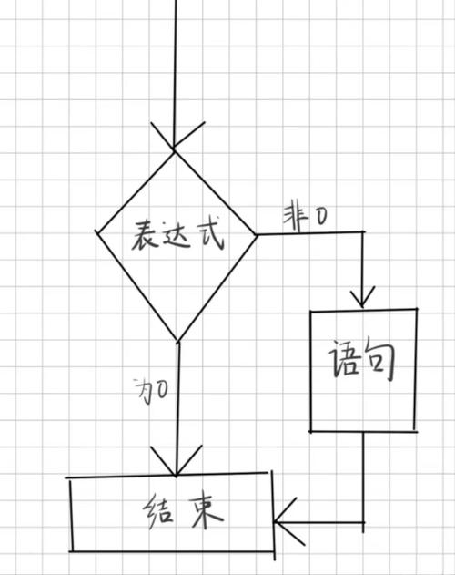 Python if else表达式怎么写?-图1 Python if else表达式怎么写?-图1