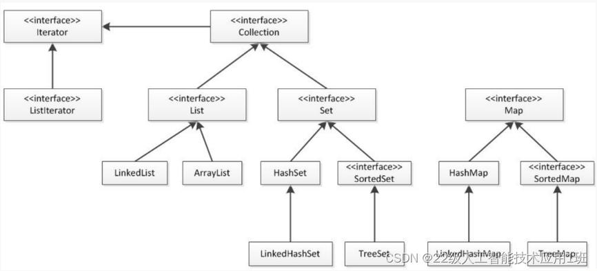 Java数组如何高效转List集合？-图1