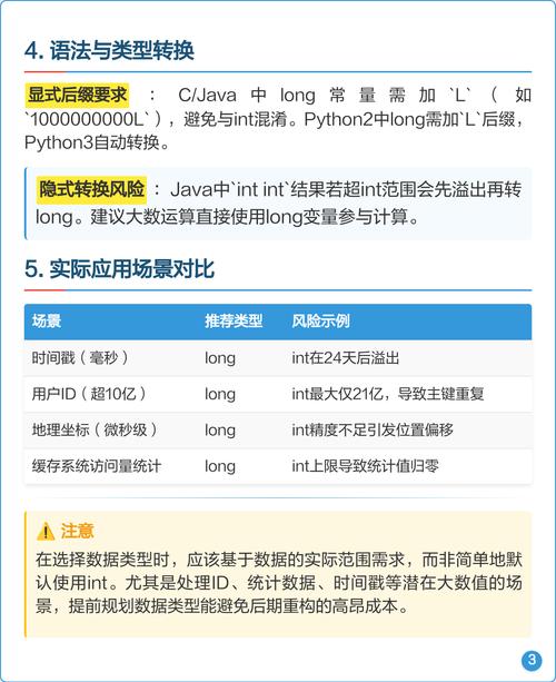 Java long转int会丢失精度吗?-图2 Java long转int会丢失精度吗?-图2