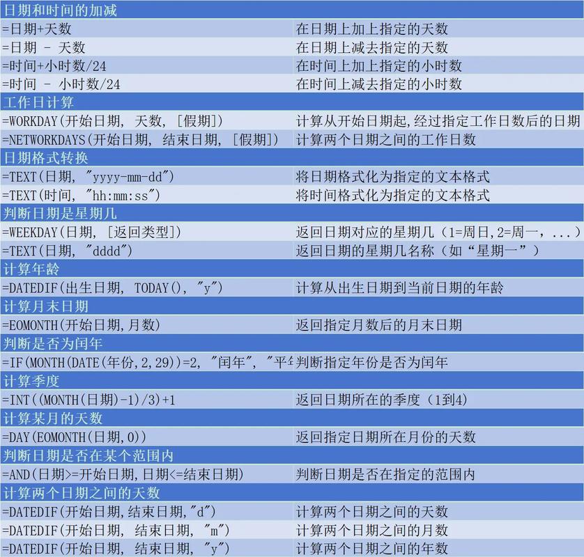 Excel办公表格教程该怎么学？-图3
