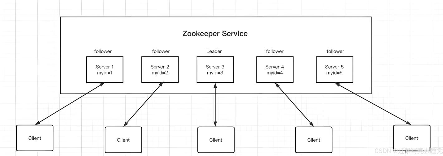 ZooKeeper使用教程，从入门到实践怎么学？-图1