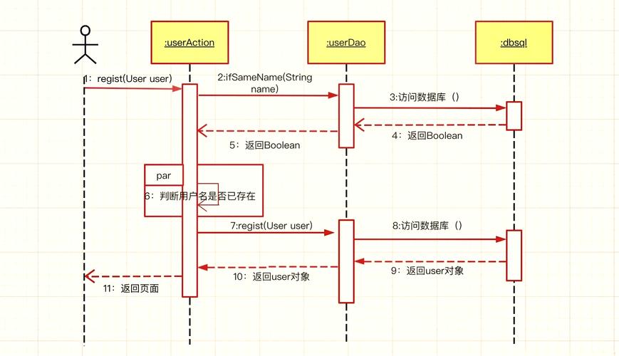 ZooKeeper使用教程，从入门到实践怎么学？-图3