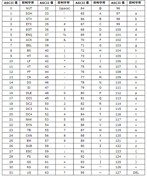 Java中UTF-8与ANSI编码如何转换？-图1