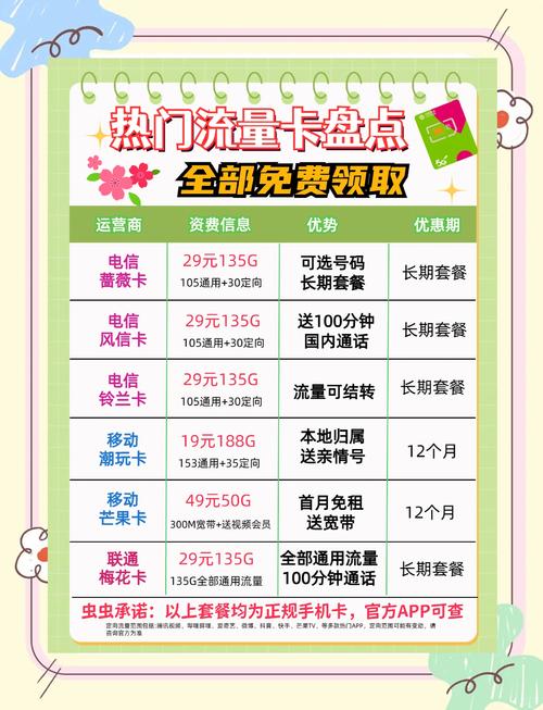 wap无限流量卡如何走4G？-图1