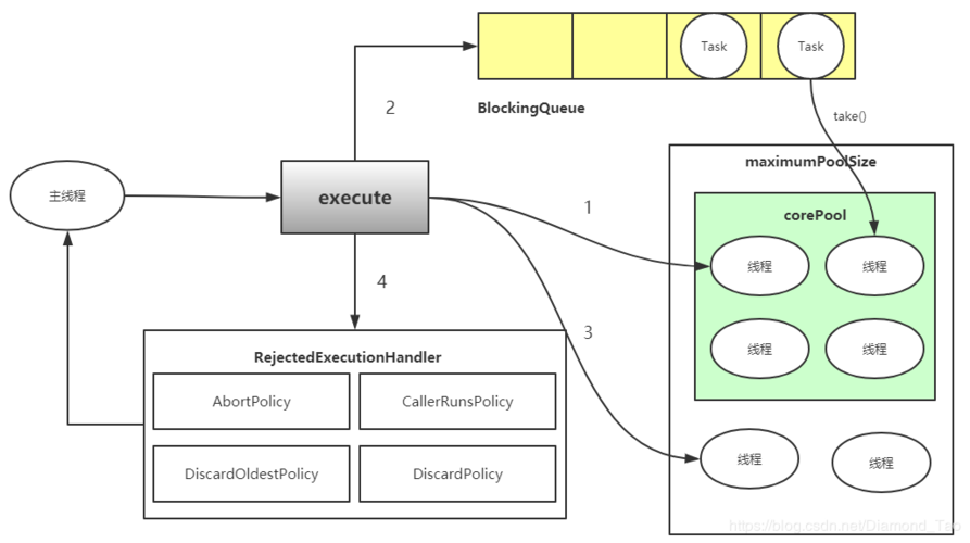 Spring中如何高效管理Java线程池？-图1