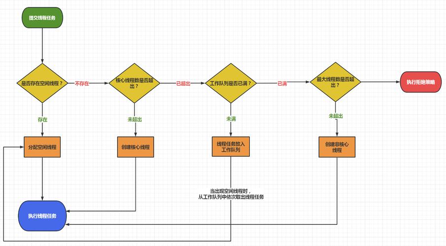 Spring中如何高效管理Java线程池？-图3