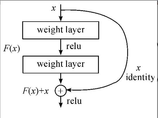 Python中reshape(1,1)究竟有什么用？-图1