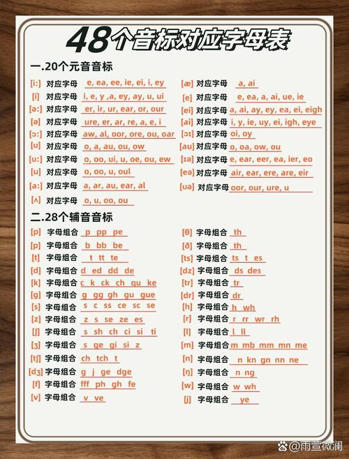 英语音标发音表读法视频教程-图1 英语音标发音表读法视频教程-图1