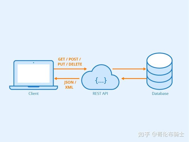 python restful api-图2