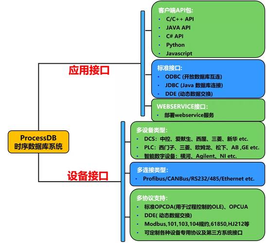 Java如何调用socket接口？-图2