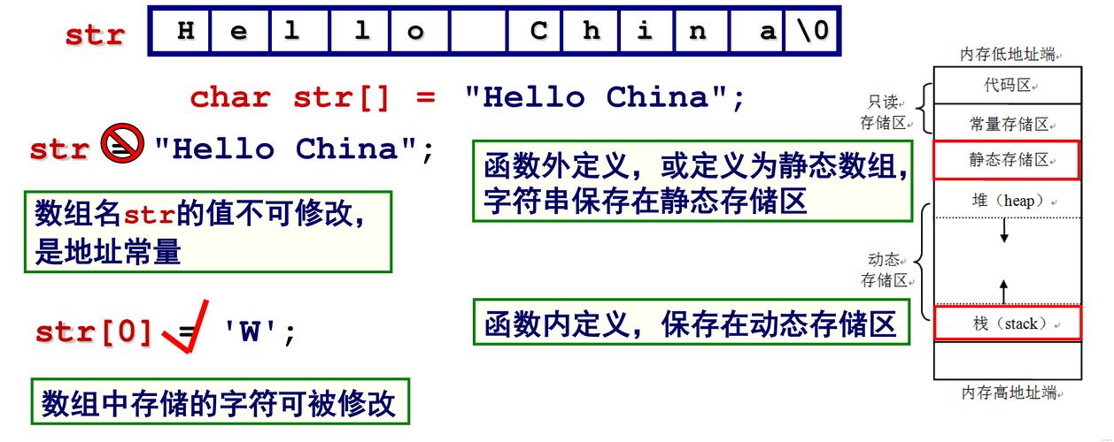 Java char数组与int如何转换？-图1
