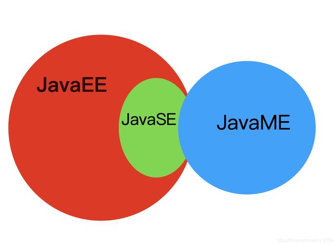 Java EE API CHM文档哪里能下载?-图1 Java EE API CHM文档哪里能下载?-图1